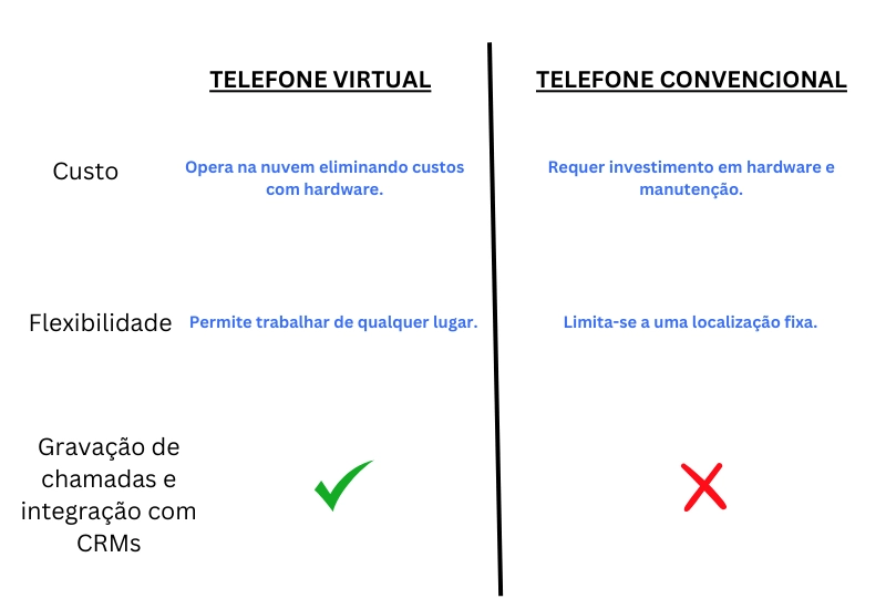 Telefone virtual